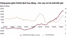 Nguồn: SSI Research
