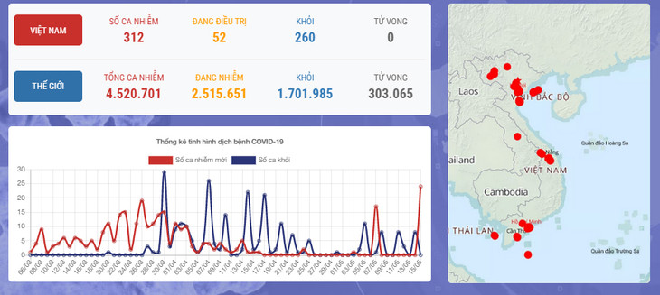 Dịch COVID-19 (Sáng 15/5): Thêm 24 ca mắc mới, Việt Nam có 312 ca bệnh ảnh 1