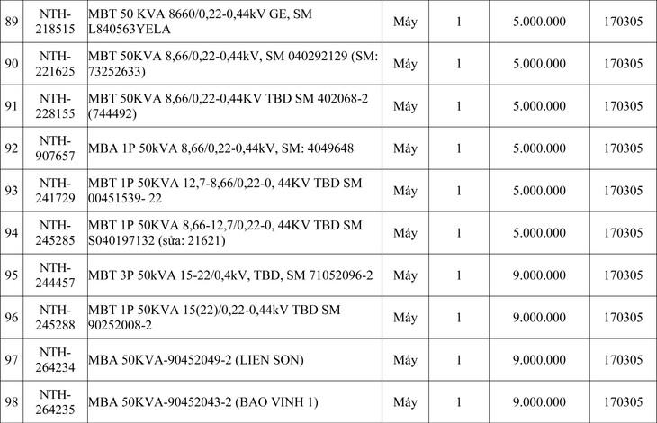 Ngày 10/7/2020, đấu giá 105 máy biến áp tại tỉnh Ninh Thuận ảnh 10