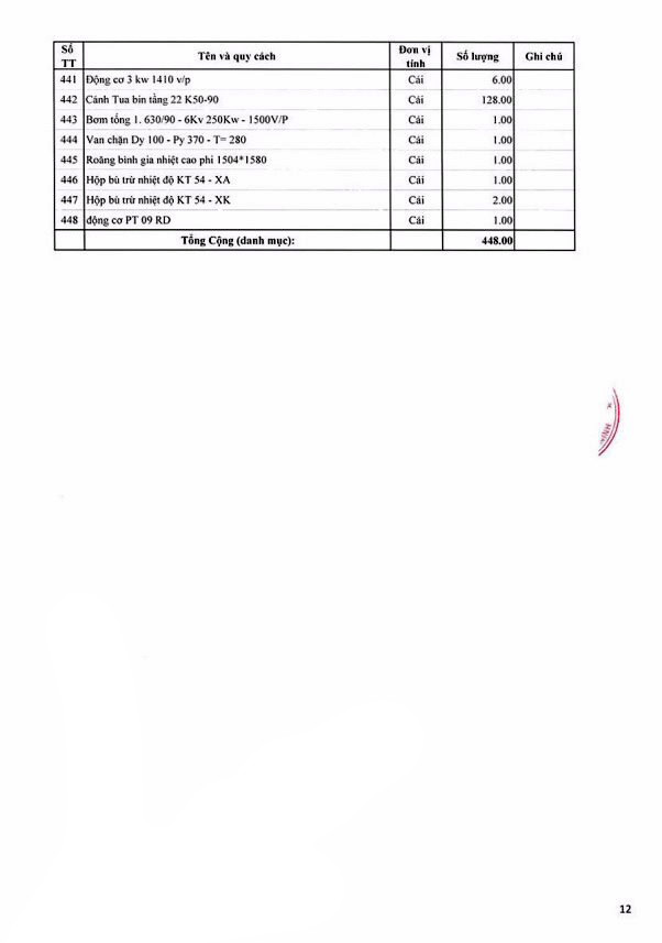 Ngày 16/12/2019, đấu giá vật tư thiết bị dự phòng NM 110MW tại tỉnh Quảng Ninh ảnh 12