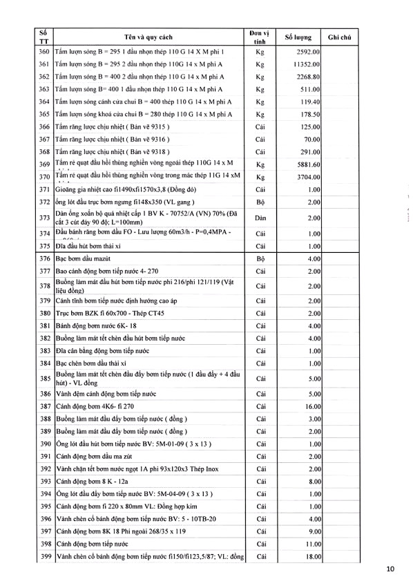 Ngày 16/12/2019, đấu giá vật tư thiết bị dự phòng NM 110MW tại tỉnh Quảng Ninh ảnh 10