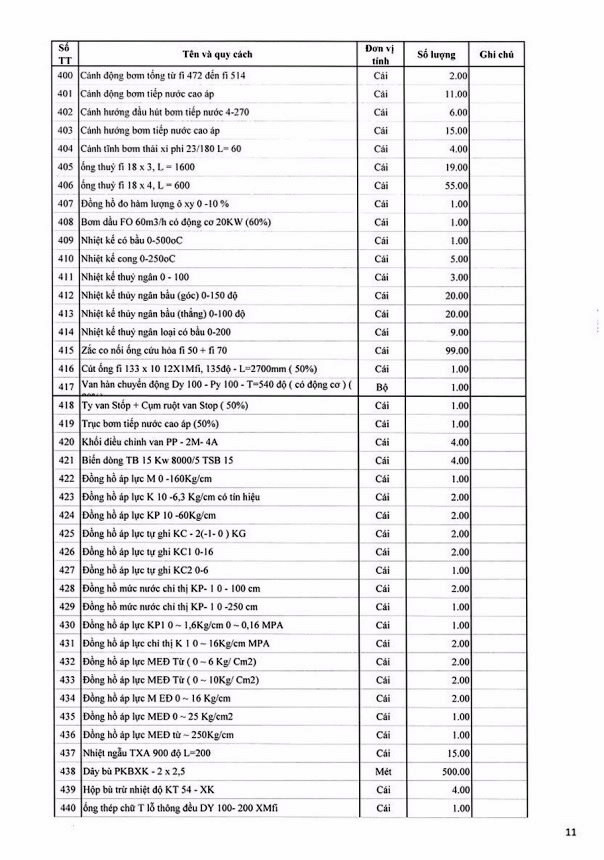 Ngày 16/12/2019, đấu giá vật tư thiết bị dự phòng NM 110MW tại tỉnh Quảng Ninh ảnh 11