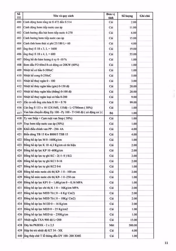 Ngày 16/12/2019, đấu giá vật tư thiết bị dự phòng NM 110MW tại tỉnh Quảng Ninh ảnh 11