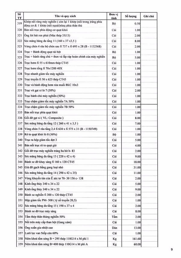 Ngày 16/12/2019, đấu giá vật tư thiết bị dự phòng NM 110MW tại tỉnh Quảng Ninh ảnh 9