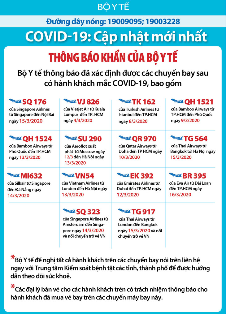 Dịch COVID-19 (sáng ngày 19/3): Việt Nam công bố thêm 8 ca nhiễm nâng tổng số bệnh nhân lên 76 ảnh 3 Dịch COVID-19 (sáng ngày 19/3): Việt Nam công bố thêm 8 ca nhiễm nâng tổng số bệnh nhân lên 76 ảnh 3