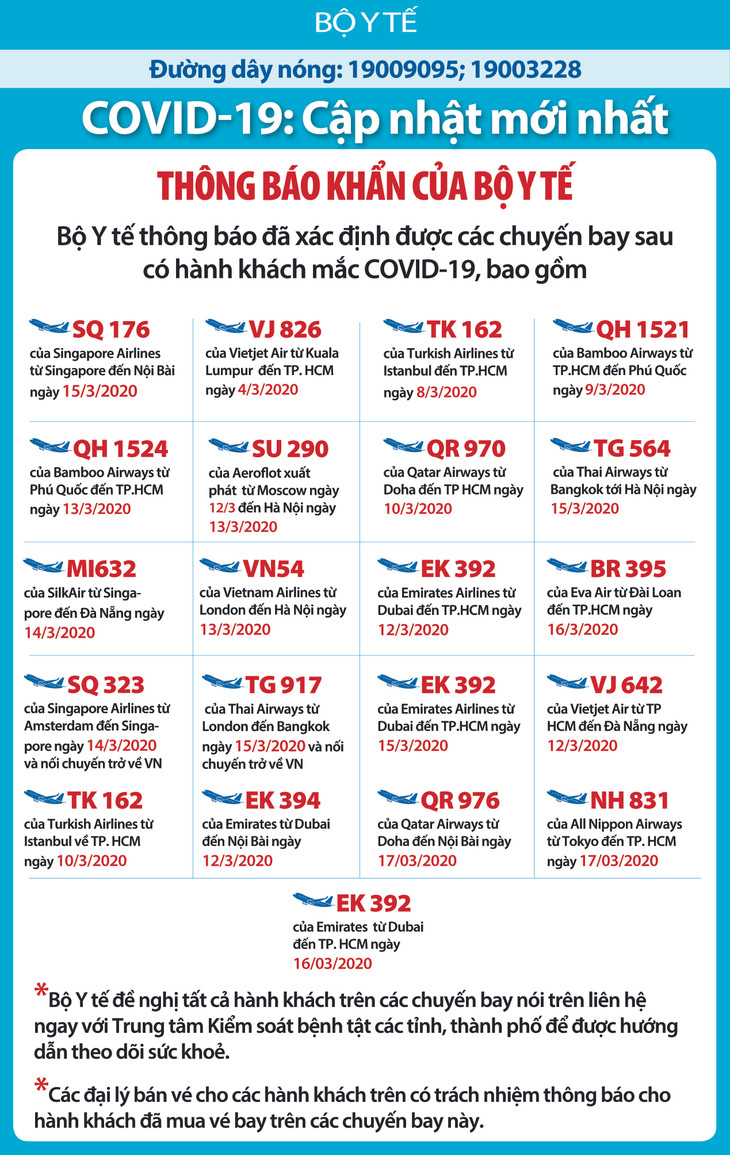 Dịch COVID-19 (trưa 23/3): Việt Nam công bố thêm 3 ca nhiêm nâng tổng số bệnh nhân lên 116 ảnh 4