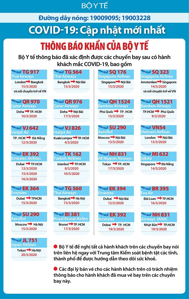 Dịch COVID-19 (sáng 26/3): Việt Nam số ca bệnh nhân tăng lên 148 ảnh 3