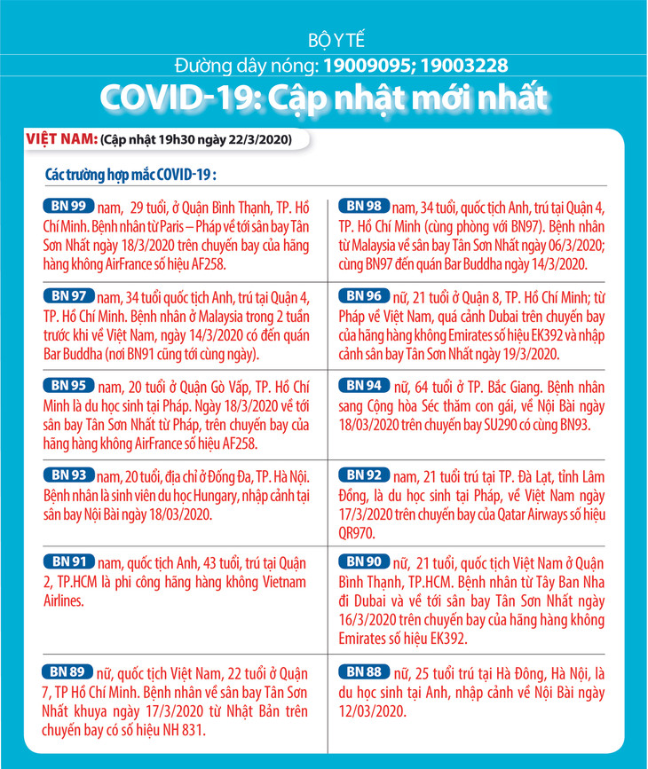 Dịch COVID-19 (sáng 24/3): Việt Nam ghi nhận bệnh nhân thứ 123 ảnh 4