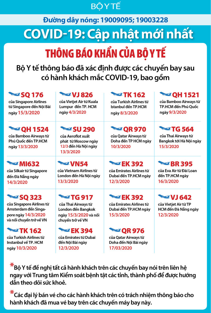 Dịch COVID-19 (sáng ngày 21/3): Việt Nam công bố bệnh nhân thứ 91 ảnh 4