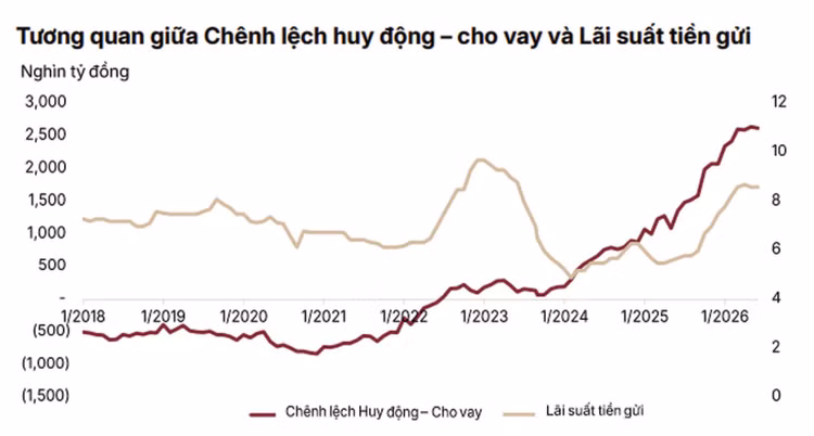 Nguồn: SSI Research