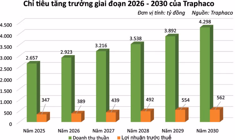 Traphaco quyết tâm “gia cố” vị thế trên thị trường thuốc