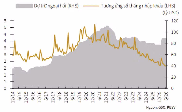 Mở rộng đối tượng cho vay ngoại tệ: Cần lường trước các rủi ro