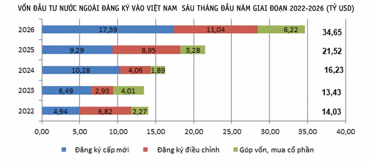 Nguồn: Cục Thống kê