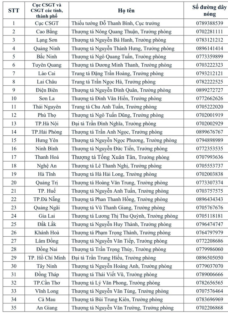 Danh sách số điện thoại tiếp nhận phản ánh của Cục trưởng Cục CSGT và trưởng phòng CSGT của 34 tỉnh, thành 02-2.jpg