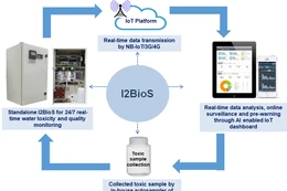 SAWACO vững bước trên hành trình cấp nước an toàn - ghi dấu nhiều chuyển biến tích cực trong năm 2025