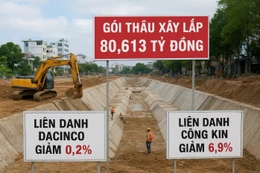 Đà Nẵng: Hai nhà thầu cạnh tranh tại gói thầu xây lắp hơn 80 tỷ đồng