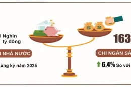 Bản tin thời sự sáng 08/02