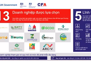 Công bố 13 doanh nghiệp tiên phong tham gia Chương trình Thúc đẩy tài chính khí hậu Việt Nam 2026