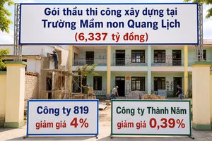 Hưng Yên: 2 nhà thầu cạnh tranh gói thầu xây lắp tại Trường Mầm non Quang Lịch