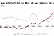 Nguồn: SSI Research