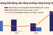 Kỳ vọng khơi thông tín dụng bất động sản nhu cầu thực