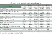 Tồn kho bất động sản phình to, DN ứng phó cách nào?