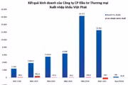 Tuột tay nhiều gói cung cấp than, Việt Phát kinh doanh ra sao?