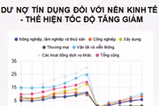 Nguồn: Ngân hàng Nhà nước