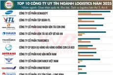 Công bố Top 10 và Top 5 Công ty uy tín ngành Logistics năm 2025