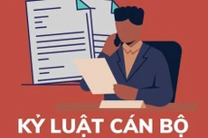 Đề xuất các trường hợp loại trừ, miễn, giảm trách nhiệm kỷ luật với viên chức.