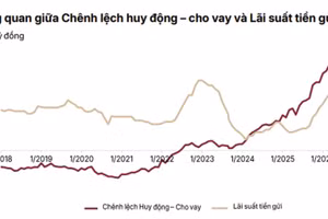 Nguồn: SSI Research