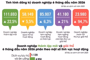 Kích hoạt năng lực và sức bền của doanh nghiệp