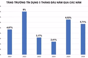 Nguồn: Ngân hàng Nhà nước