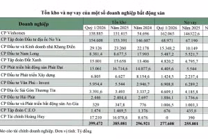 Tồn kho bất động sản phình to, DN ứng phó cách nào?