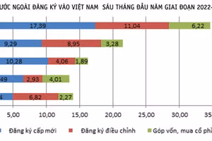 Nguồn: Cục Thống kê