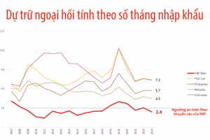 Nguồn: Viện Kinh tế Việt Nam và Thế giới
