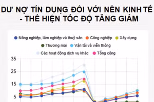 Nguồn: Ngân hàng Nhà nước