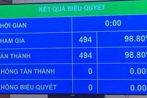 Kết quả biểu quyết thông qua Nghị quyết về kế hoạch phát triển kinh tế-xã hội 5 năm giai đoạn 2026-2030 sáng 24/4 - Ảnh: VGP/Đình Hải