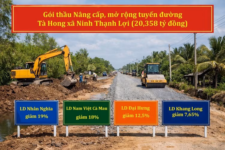 Cà Mau: 4 nhà thầu cạnh tranh tại gói thầu giao thông khu vực Hồng Dân