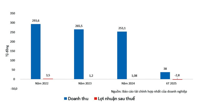 TELEQ “hụt hơi” tại nhiều gói thầu