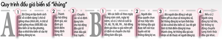 Đấu giá biển số ‘khủng’ ảnh 2