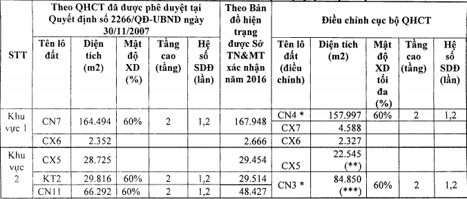 Hà Nội: Điều chỉnh quy hoạch hơn 29ha đất KCN Thạch Thất - Quốc Oai ảnh 1