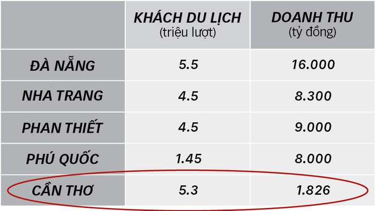 Novaland Group đưa vào vận hành khu nghỉ dưỡng cao cấp Nova Phù Sa Azerai tại Cần Thơ ảnh 7