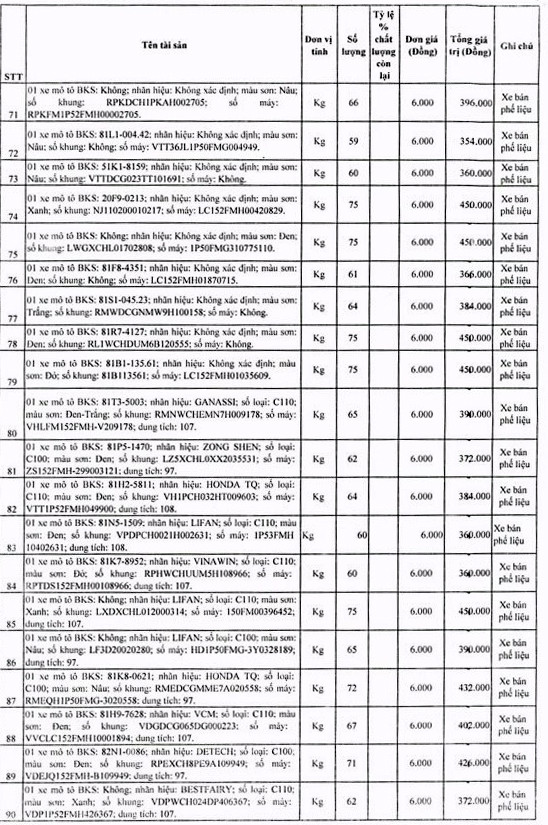 Ngày 19/7/2019, đấu giá tang vật vi phạm bị tịch thu đấu giá sung quỹ nhà nước tại tỉnh Gia Lai ảnh 10