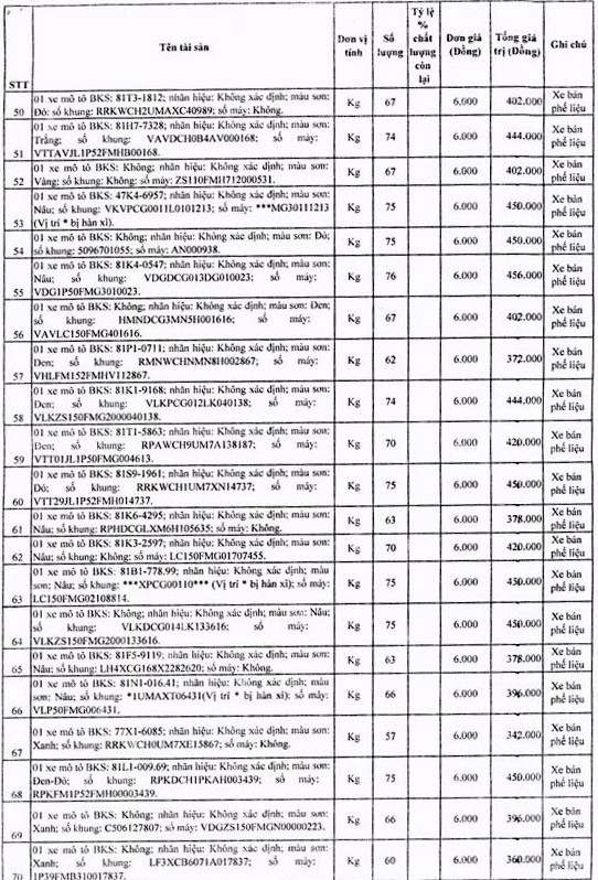 Ngày 19/7/2019, đấu giá tang vật vi phạm bị tịch thu đấu giá sung quỹ nhà nước tại tỉnh Gia Lai ảnh 9