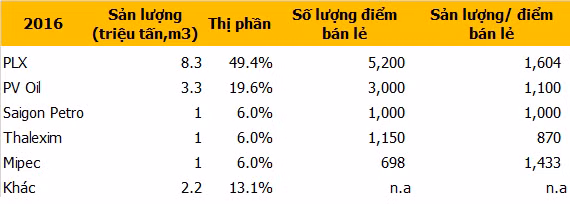 So găng Petrolimex và PV Oil: Hai đại gia ngành xăng dầu chuẩn bị ra mắt thị trường chứng khoán ảnh 2