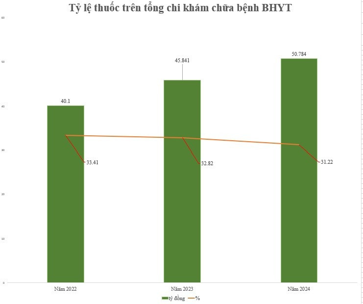 Lấy ý kiến về đề xuất bổ sung 81 thuốc mới được Quỹ Bảo hiểm y tế chi trả