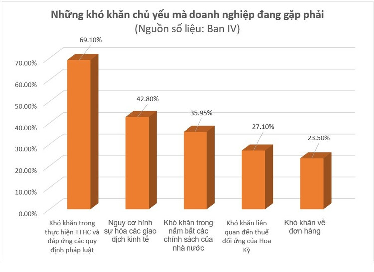 Củng cố niềm tin, gia tăng nội lực cho doanh nghiệp