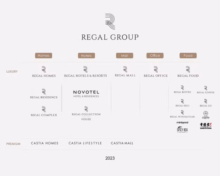 Sau 12 năm hình thành và phát triển, ĐXMT đổi tên và bộ nhận diện thương hiệu thành Regal Group với hệ sinh thái đi kèm