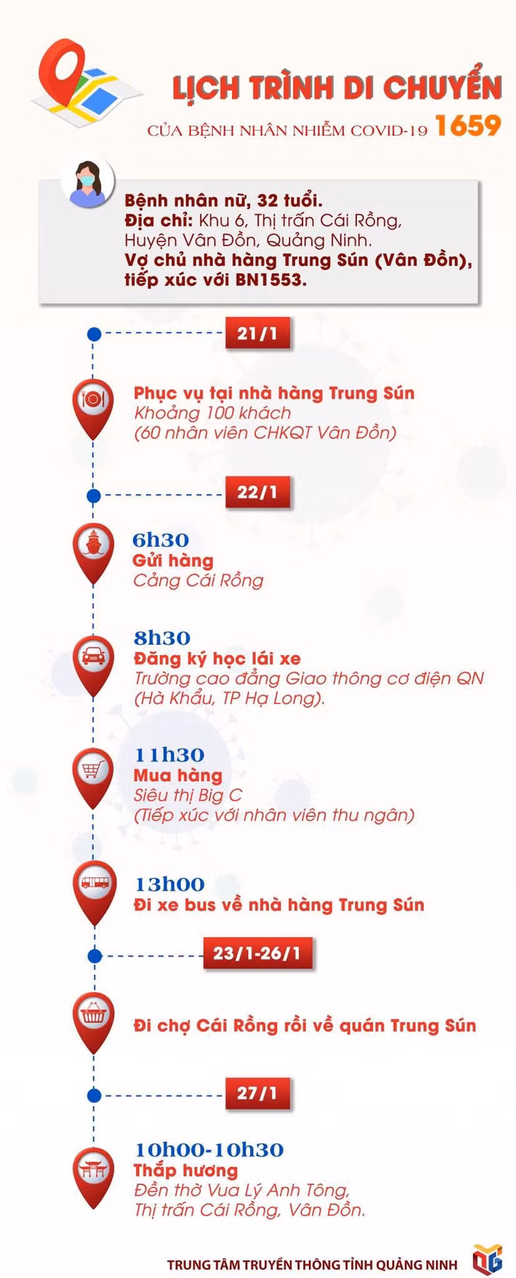 Lịch trình di chuyển của Bệnh nhân ở thị trấn Cái Rồng, do Sở TT&amp;TT Quảng Ninh cung cấp